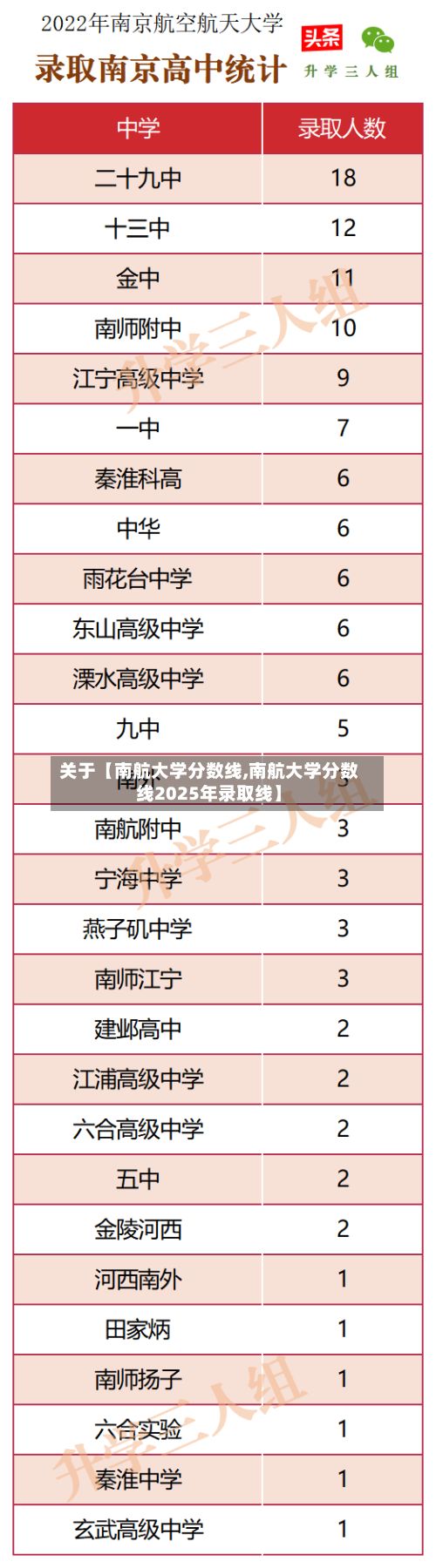 关于【南航大学分数线,南航大学分数线2025年录取线】