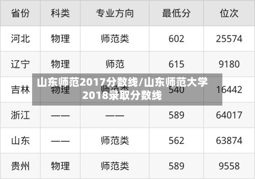 山东师范2017分数线/山东师范大学2018录取分数线-第2张图片