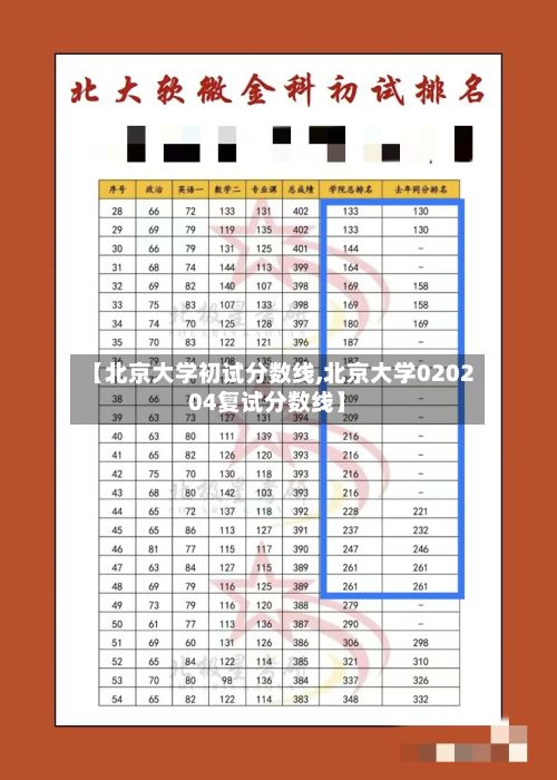【北京大学初试分数线,北京大学020204复试分数线】
