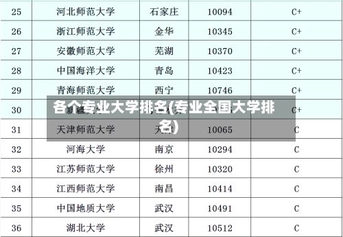 各个专业大学排名(专业全国大学排名)-第3张图片